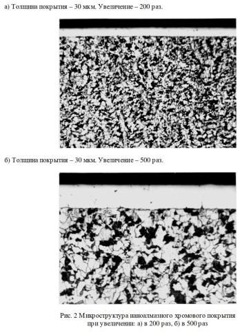 Coating microstructure under electron microscope