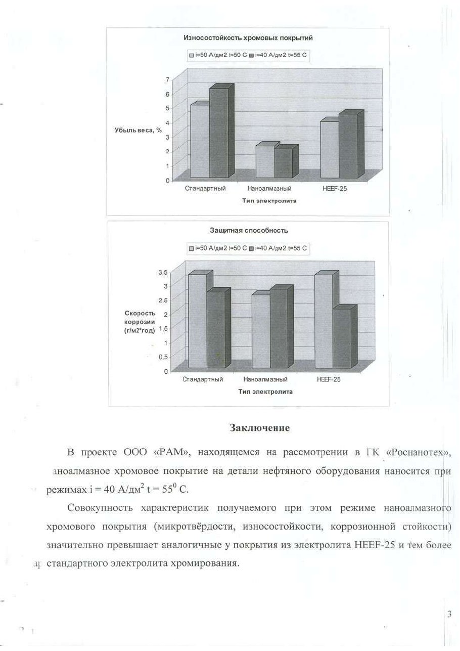 Тот же акт: износостойкость, защитная способность и заключение