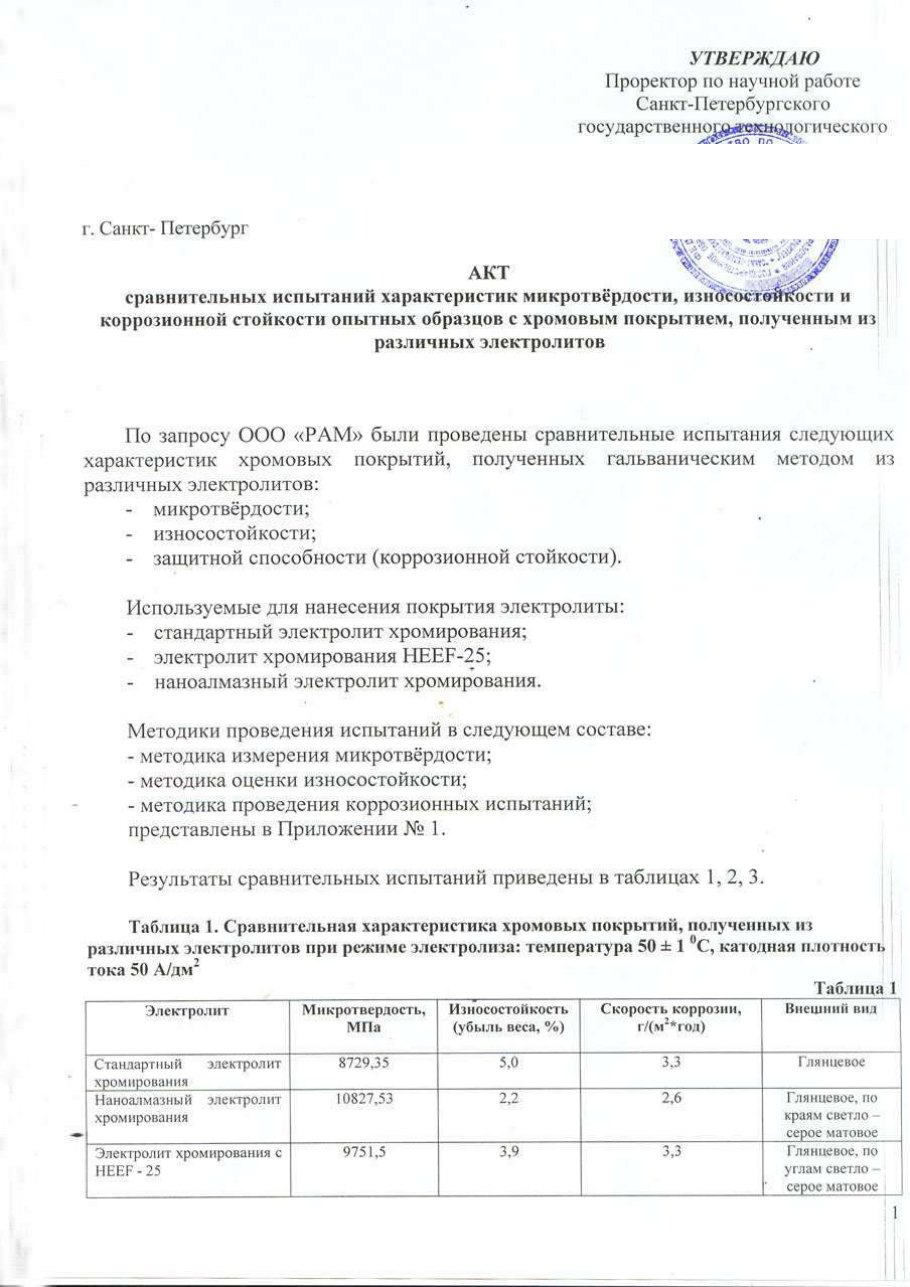 Акт сравнительных испытаний, СПбГТИ (ТУ), 18.03.2009. Таблица 1: микротвердость, износ, коррозия