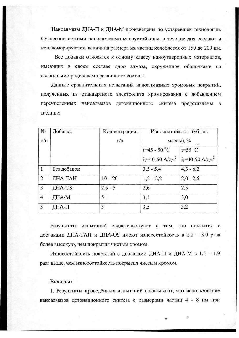 Акт сравнительных испытаний износостойкости, СПбГТИ (ТУ), 2009. Наноалмазы четырех производителей